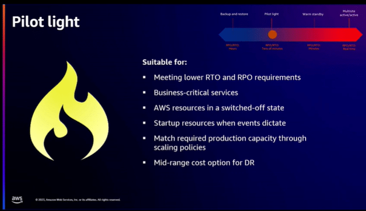 [2023 AWS re:Invent] Data protection and resilience with AWS storage ...