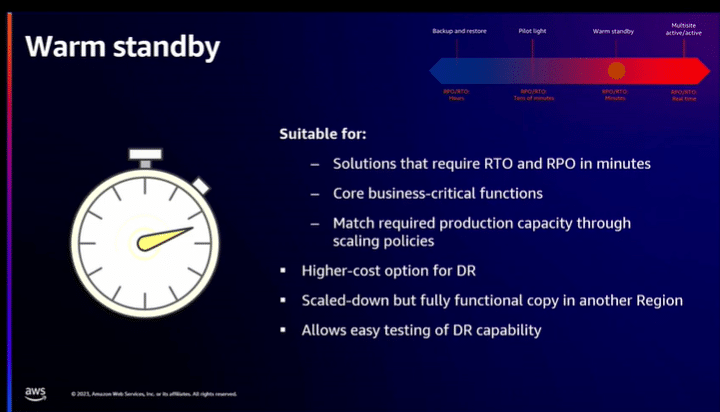 [2023 AWS re:Invent] Data protection and resilience with AWS storage ...