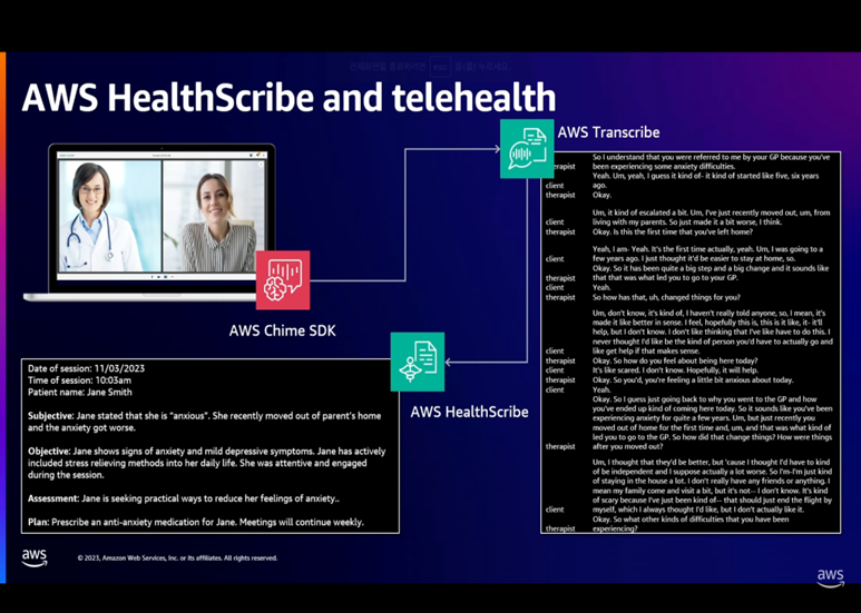 [2023 AWS re:Invent] Innovate faster with generative AI - BESPIN Tech Blog