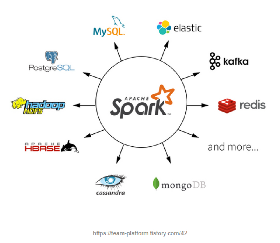 [BigData] Spark 개요 정리