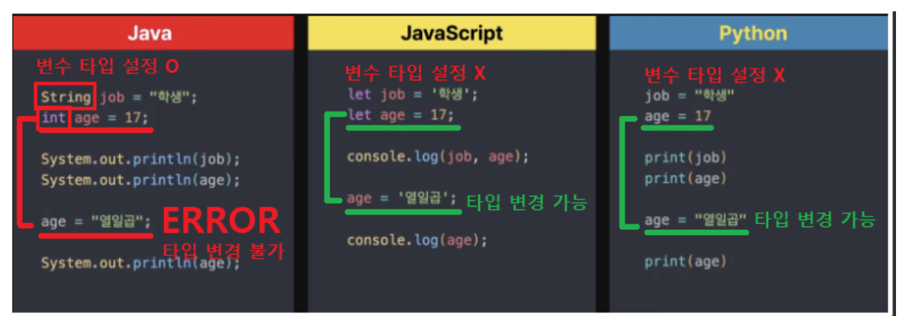 [Python] Python 개요 정리