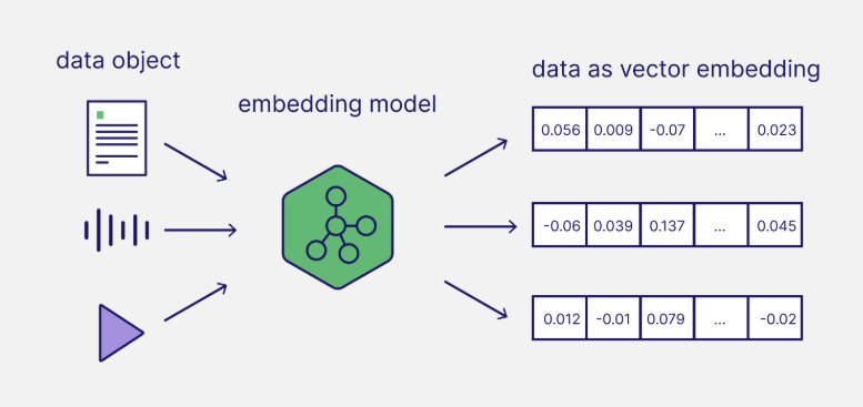 Text Splitters AI 이것만은 알고가자 5편 : LLM을 똑똑하게 Text Splitters & Embedding - BESPIN Tech Blog